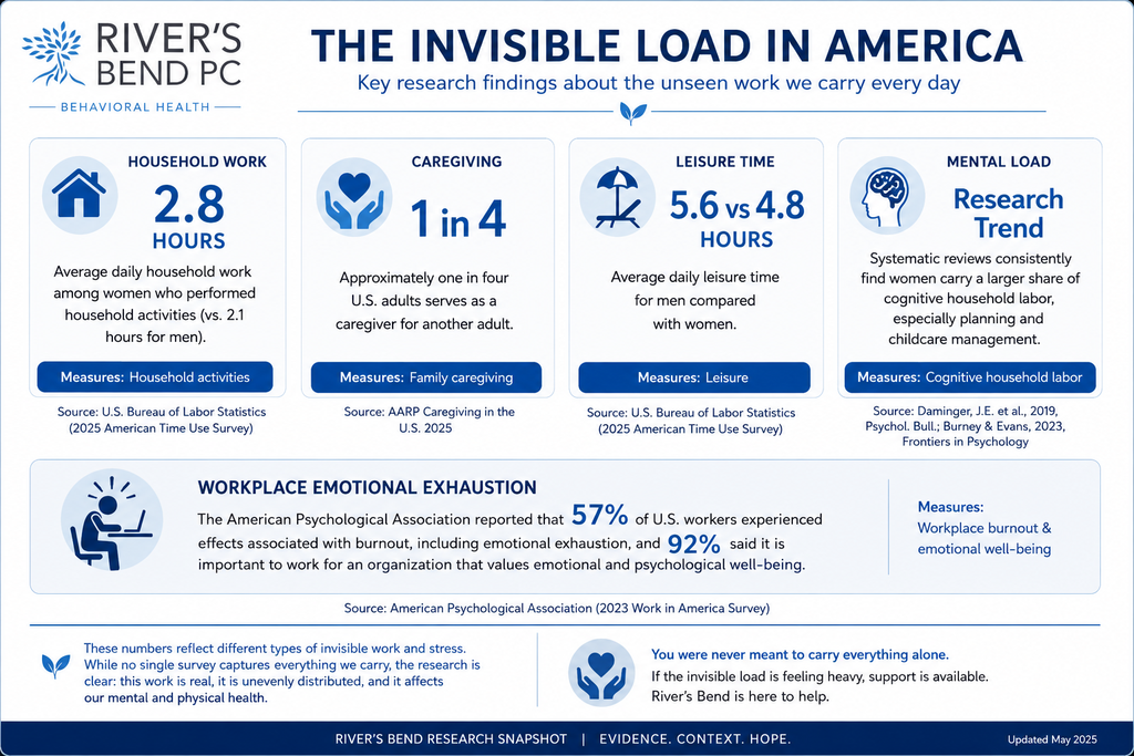 Emotional labor and mental load affecting daily well-being